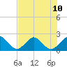 Haulover Pier tide chart for Wednesday, July 10, 2024