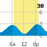 Haulover Pier tide chart for Friday, August 30, 2024