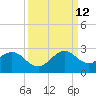 Haulover Pier tide chart for Thursday, September 12, 2024