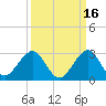 Haulover Pier tide chart for Monday, September 16, 2024