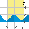 Haulover Pier tide chart for Saturday, September 7, 2024