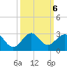 Haulover Pier tide chart for Sunday, October 6, 2024