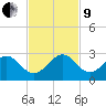 Haulover Pier tide chart for Saturday, November 9, 2024
