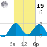 Haulover Pier tide chart for Sunday, December 15, 2024