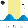 Haulover Pier tide chart for Sunday, December 1, 2024