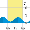 Haulover Pier tide chart for Friday, March 7, 2025