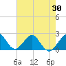 Haulover Pier tide chart for Friday, May 30, 2025