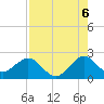 Haulover Pier tide chart for Wednesday, August 6, 2025