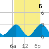 Haulover Pier tide chart for Saturday, September 6, 2025