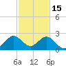 Haulover Pier tide chart for Monday, December 15, 2025