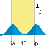 Haulover Pier tide chart for Sunday, March 1, 2026
