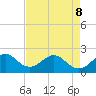 Haulover Pier tide chart for Friday, May 8, 2026