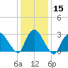 Haverstraw tide chart for Friday, January 15, 2021