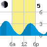 Haverstraw tide chart for Friday, March 5, 2021