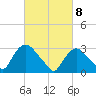 Haverstraw tide chart for Monday, March 8, 2021