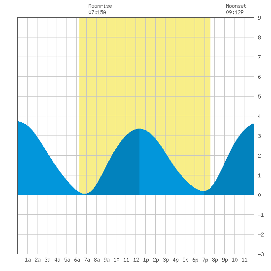 Haverstraw tide chart for Tuesday, April 13, 2021