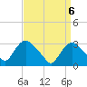 Haverstraw tide chart for Tuesday, April 6, 2021