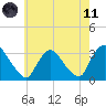 Haverstraw tide chart for Tuesday, May 11, 2021