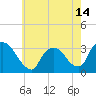 Haverstraw tide chart for Friday, May 14, 2021