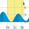 Haverstraw tide chart for Saturday, May 1, 2021