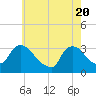 Haverstraw tide chart for Thursday, May 20, 2021