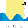 Haverstraw tide chart for Tuesday, June 15, 2021