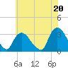 Haverstraw tide chart for Tuesday, July 20, 2021