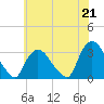 Haverstraw tide chart for Wednesday, July 21, 2021