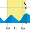 Haverstraw tide chart for Tuesday, July 6, 2021