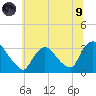 Haverstraw tide chart for Friday, July 9, 2021