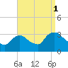 Haverstraw tide chart for Wednesday, September 1, 2021