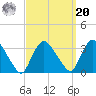 Haverstraw tide chart for Monday, September 20, 2021