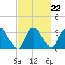 Haverstraw tide chart for Wednesday, September 22, 2021