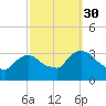 Haverstraw tide chart for Thursday, September 30, 2021