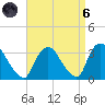 Haverstraw tide chart for Monday, September 6, 2021