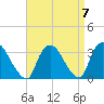 Haverstraw tide chart for Tuesday, September 7, 2021