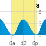 Haverstraw tide chart for Wednesday, September 8, 2021
