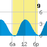 Haverstraw tide chart for Thursday, September 9, 2021
