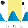 Haverstraw tide chart for Wednesday, October 6, 2021