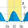 Haverstraw tide chart for Thursday, October 7, 2021