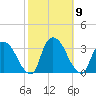 Haverstraw tide chart for Saturday, October 9, 2021