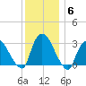 Haverstraw tide chart for Monday, December 6, 2021