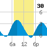 Haverstraw tide chart for Sunday, January 30, 2022