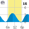 Haverstraw tide chart for Wednesday, February 16, 2022