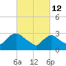Haverstraw tide chart for Saturday, March 12, 2022