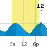 Haverstraw tide chart for Tuesday, April 12, 2022