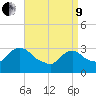 Haverstraw tide chart for Saturday, April 9, 2022