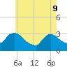 Haverstraw tide chart for Monday, May 9, 2022