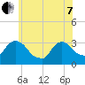 Haverstraw tide chart for Tuesday, June 7, 2022