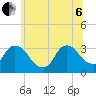 Haverstraw tide chart for Wednesday, July 6, 2022